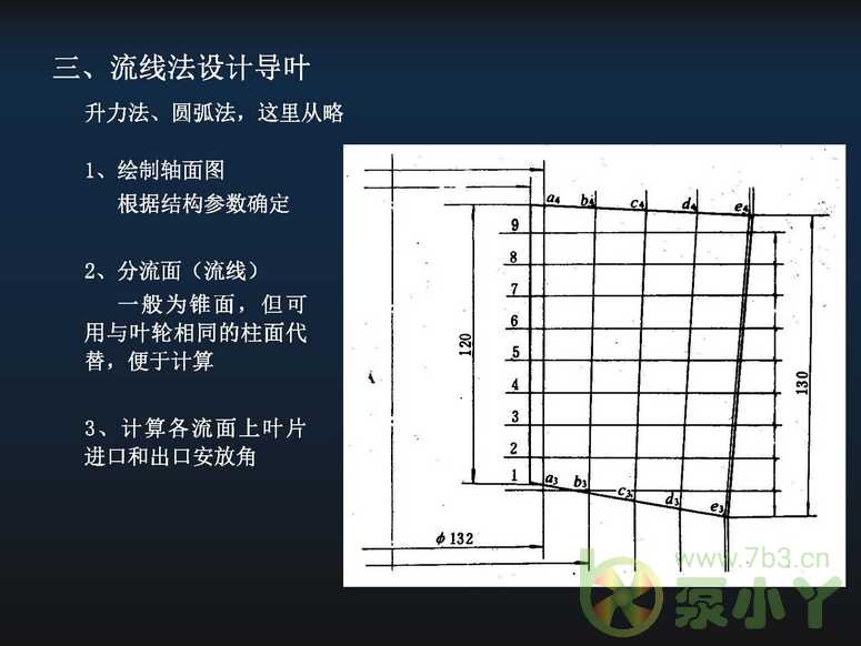 叶片泵水力设计基础5